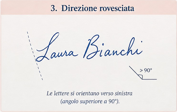 Direzione della scrittura: verticale, inclinata, rovesciata e oscillante 4 3 direzione rovesciata