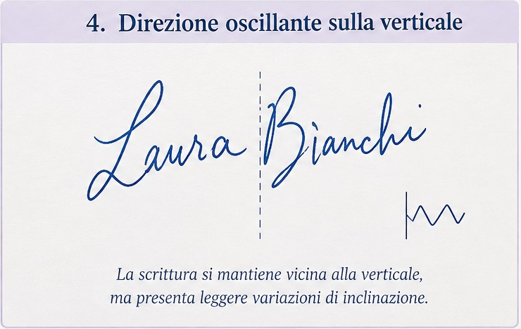 Direzione della scrittura: verticale, inclinata, rovesciata e oscillante 5 4 direzione oscillante